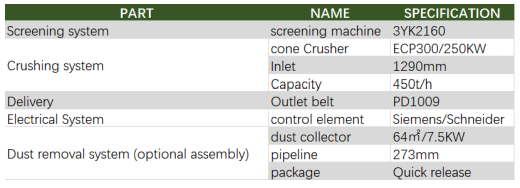 table-equipment-parameter
