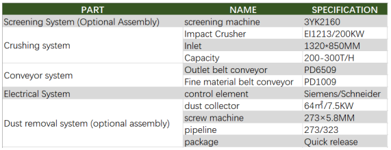 table-equipment-parameter